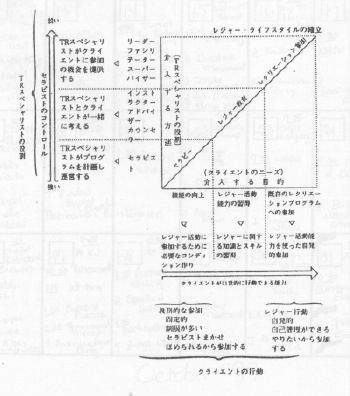 peterson-gunn model in Japanese